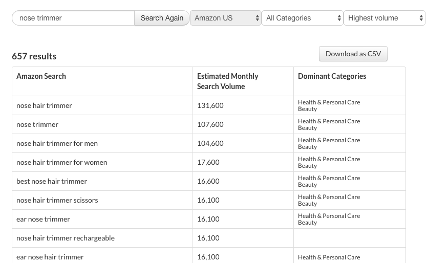  estimated search volume- how to rank your products on amazon